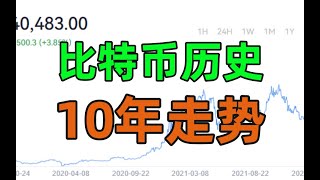 比特币历史价格十年回顾：比特币10年激荡走势图（时间说出真相）2009-2019