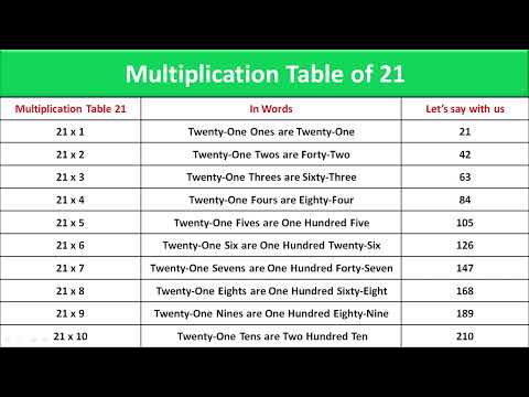 Learn Multiplication Table of 21 x 1 = 21 I Table of 21 in English | 21 का पहाड़ा इंग्लिश में |