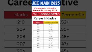 200 Marks in JEE Mains Percentile January 2025 #jeemain2025 #jeemainpercentile