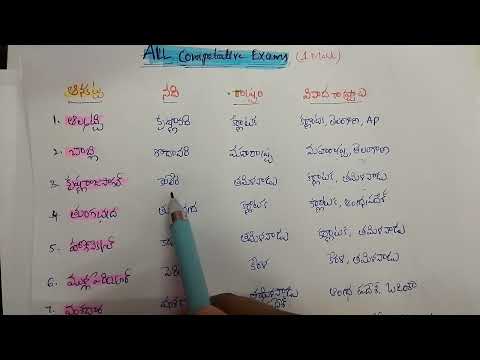 1 mark -అంతర రాష్ట్రీయ ఆనకట్టల వివాదం#Indian geography#groups#tspsc#appsc#shorts#shortvideo#gs