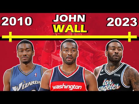 Timeline of JOHN WALL'S CAREER | Washington Wizards Superstar