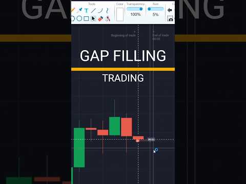 Gap Filling on Quotex: 1-Minute Price Action Strategy in Downtrend #trendtrading #gaptrading #shorts