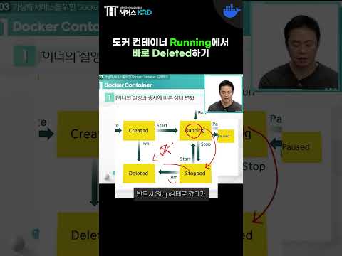 [Docker] 도커 컨테이너 Running 에서 바로 Deleted 하기! (Docker Container Running → Deleted)