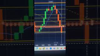 #quotex​ #candlereaction​ #candlestickpsychology​ #candlereading​ #powertrader​