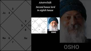 Osho kundli analysis second house lord in eighth house #osho #rajneeshashram  #secondhouse #8thhouse