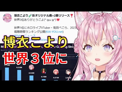 世界３位になった件について話すこより【博衣こより】【ホロライブ/切り抜き】