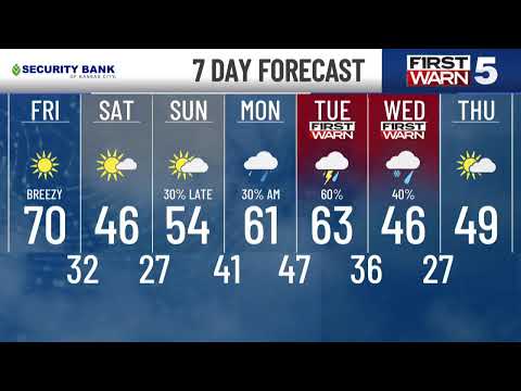 KCTV Weather Update