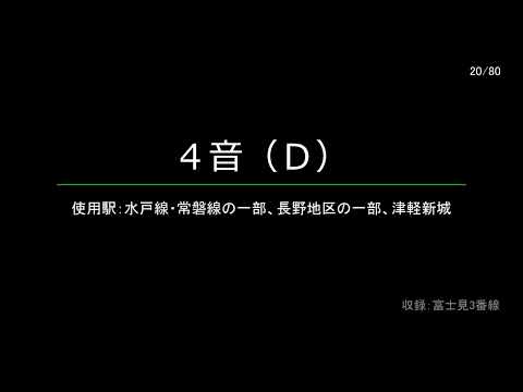 JR東日本 接近チャイム・ベル・メロディ集