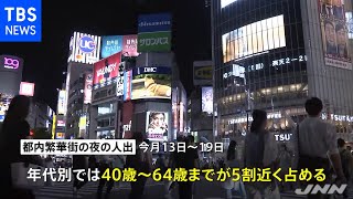 外出自粛の中・・・都内の夜の街を出歩いているのは４０歳～６４歳が最多【#新型コロナ】