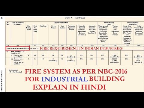 Industrial Buildings (G) | Fire Fighting system Explain in Hindi | Hazard industries NBC in Hindi