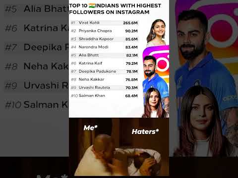 Virat kohli on top 💯😂😂#ytshorts #youtubeshorts #ytcomedyvideo com