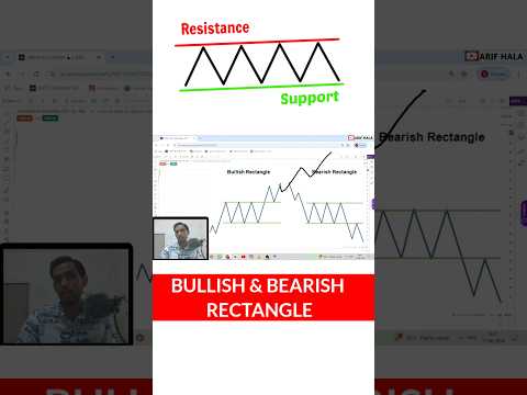 Bullish & Bearish Rectangle