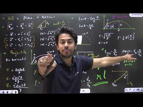 Motion in a Plane | All Concepts in 20 Minutes ✅ | NEET 2025 | HIT Series | Kshitiz Sir