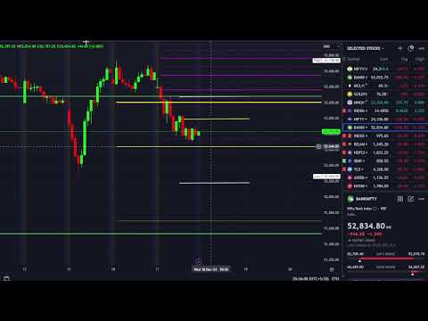 Observational Research : Chart Analysis || Date :17/12/2024 @drukparida_research