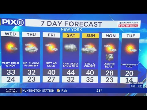 Cold snap takes over NY, NJ with feel-like temps in the teens