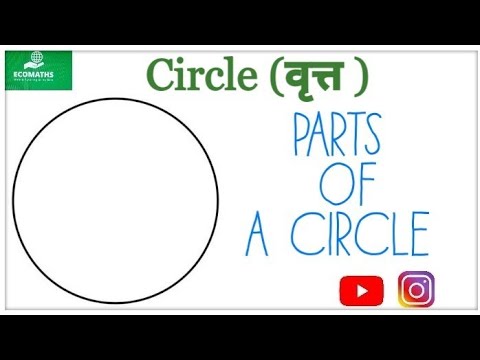 What is Circle, Radius, Diameter, Arc, Chord, Sector, Segment, Semicircle / Geometry / Class 4 Math