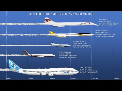 The Top 10 Fastest Passenger Aircraft ever