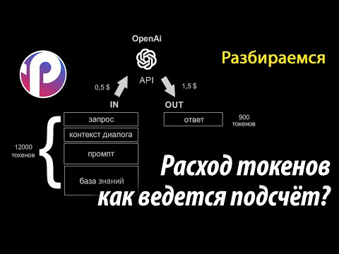 Токены, их стоимость и расход. Как правильно рассчитать стоимость диалога бота. Платформа ProTalk.