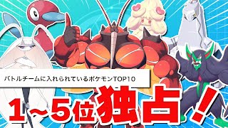 【悲しい結末】マッシブーンのランクマで一緒に入れられてるポケモンランキングをぽへメンバーで独占しよう！【ポケモン剣盾】【ゆっくり実況】