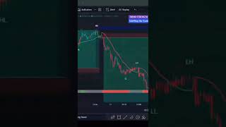 The Best Tradingview Indicator for Bank Nifty : No More False Trade #niftytips #optionstrading