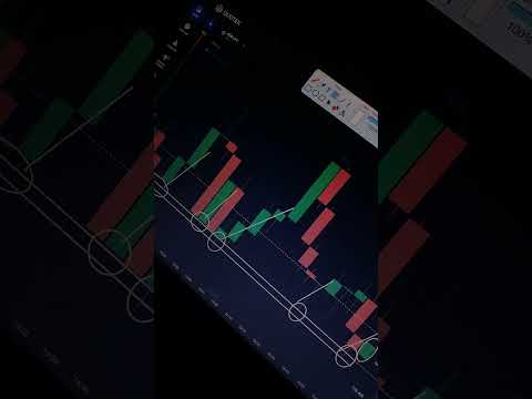 strong SNR| strong support level for reversal trading in binary options #quotex #trading  #crypto