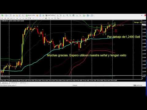 Transmisión en vivo de ITROH TRADING TOOLS- HERRAMIENTAS DE TRADING