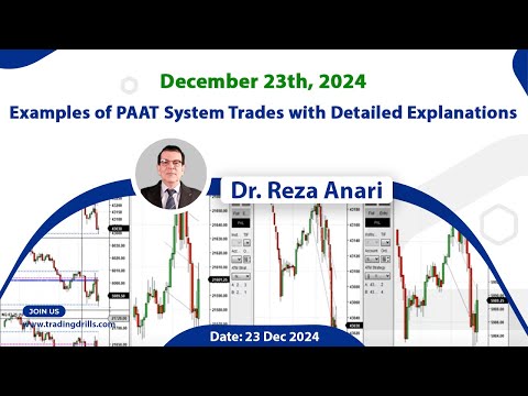 Price Action Algo Trading Live Trades/Journal: Nasdaq, Dow Jones, and DAX Futures/CFDs - 23 Dec 2024