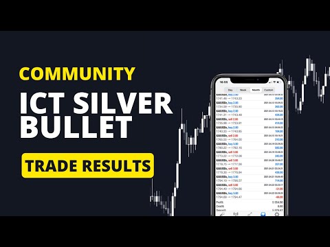 ICT Silver Bullet (Results) Get Funded Trading 1 Hour Per Day!