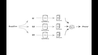 RAG from scratch: Part 5 (Query Translation -- Multi Query)