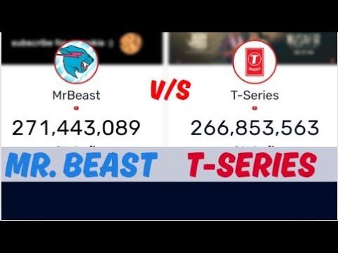 MrBeast vs T-Series: The Race to 300M Subscribers