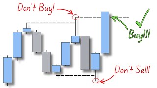 Always Wait For THIS Before Entering Trades (Candlestick Closures)