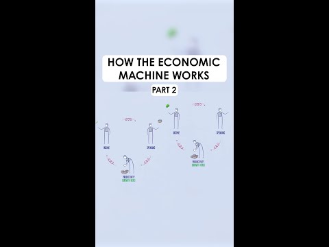 How The Economic Machine Works: Part 2