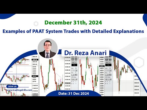 Price Action Algo Trading Live Trades/Journal: Nasdaq, Dow Jones, and DAX Futures/CFDs - 31 Dec 2024