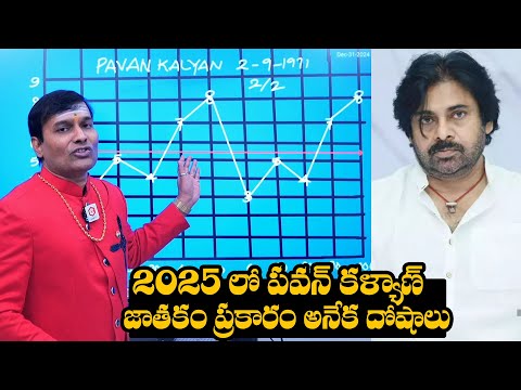 Baba Pandurangam Prediction On Pawan Kalyan Future Horoscope In 2025 | Pawan Kalyan Future Horoscope