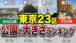 【驚愕の広さ】こんな大きな公園が23区の中にあったとは！東京23区の広い公園ベスト10【地理ふしぎ】