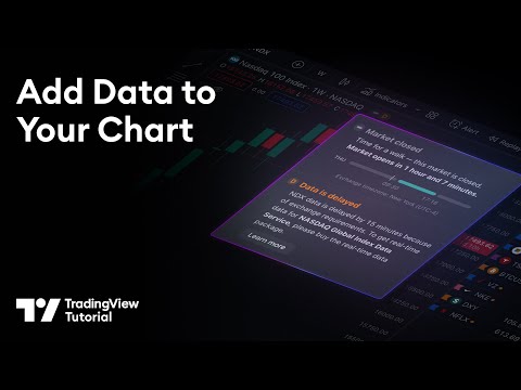 How to Add Price Data to Your Chart: Tutorial