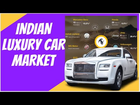 How Landmark Cars is Driving the Luxury Car Boom in India! 🚗💎