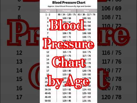 Blood Pressure Chart by Age and gender