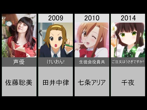 【佐藤聡美】演じた歴代メインキャラクター