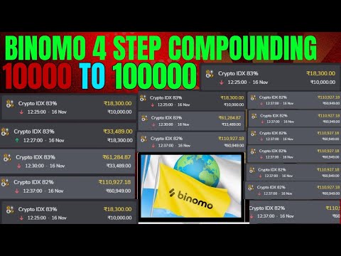 Binomo Signals Daily Provide | Binomo Signals | Daily Binomo Compounding Signals | Binomo Trading