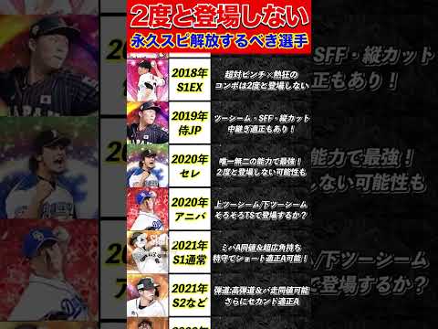 【史上最強選手】スピリッツ解放して使い続けたい選手を紹介！#shorts #shorts