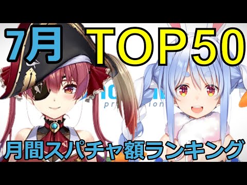 【ホロライブ】月間スパチャ額ランキングTOP50【7月】【2023年】