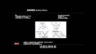 谐波形态教学：加特利形态