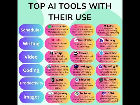 Top AI Tools with their use