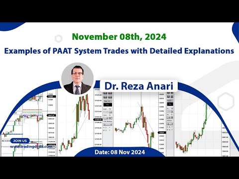 Price Action Algo Trading Live Trades/Journal: Nasdaq, Dow Jones, and S&P500 Futures - 8 Nov 2024