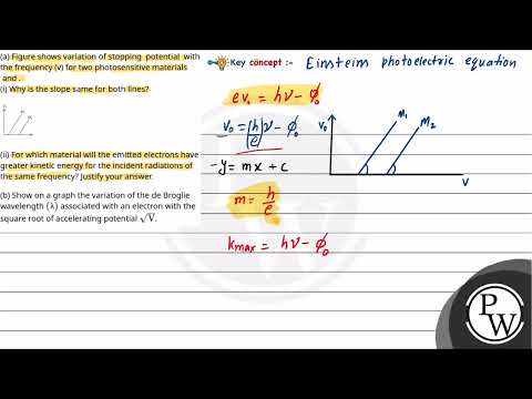 Boards|Physics|12|Dual Nature of Radiation and Matter|Einstein's Photoelectric Equation: Energy ....