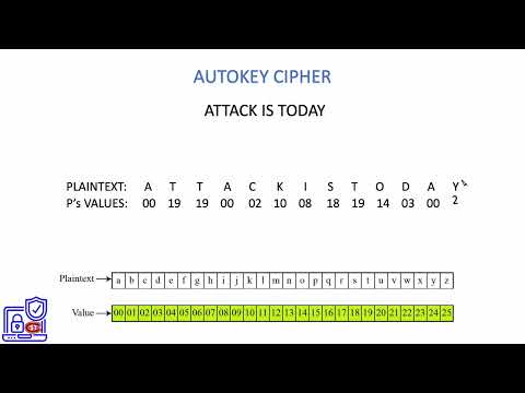 12.  Autokey Cipher