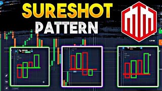 qxborker trade OTC market pattern part One (One mints strategy)