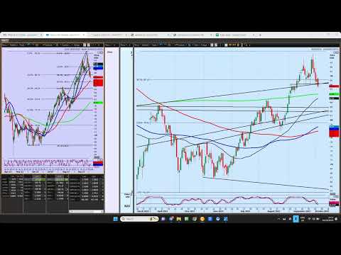 How could markets react to Friday's US Non Farm Payroll release?