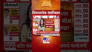 Vidhan Sabha Election Result 2024 : महाराष्ट्रात मविआचं सरकार  येणार?